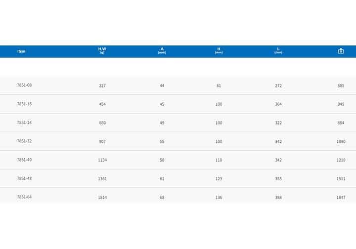 680g Búa cao su Kingtony 7851-24