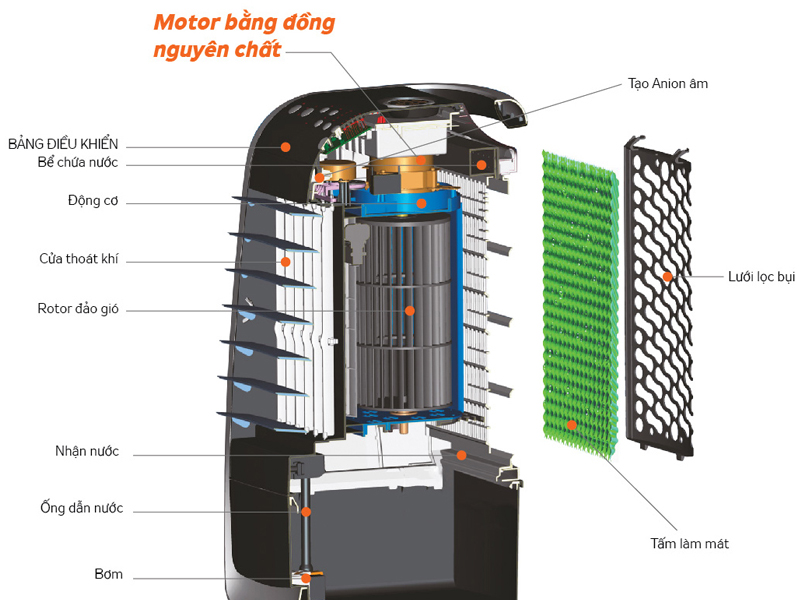 Làm mát hiệu quả bằng máy làm mát không khí